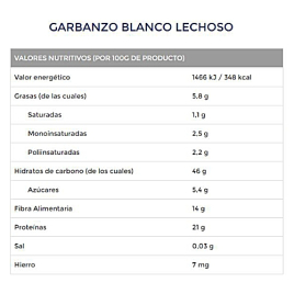 Luengo: Garbanzo Blanco Lechoso - weisse Kichererbsen,...